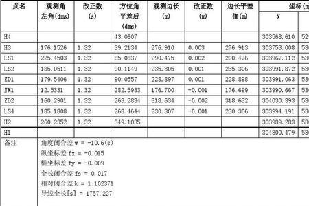 导线全长闭合差计算