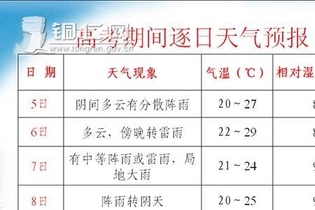 用列数字说明方法描写天气很冷