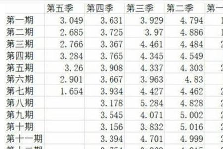 奔跑吧第十季第十期最新收视率