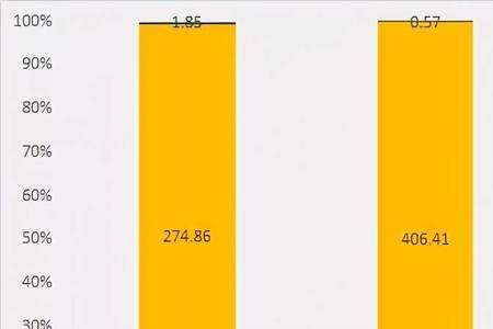 中国黄金比别的黄金好吗