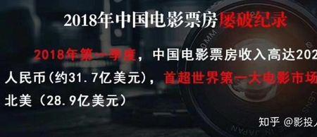 投资多少算小成本电影