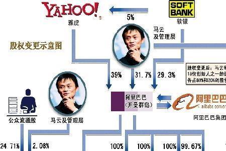 阿里巴巴子公司排名