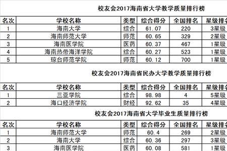 2010年海南师范大学录取分数