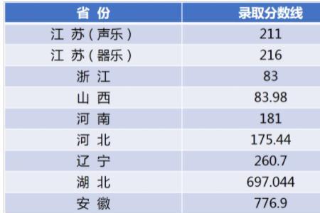 2022江南大学本科生各专业录取人数