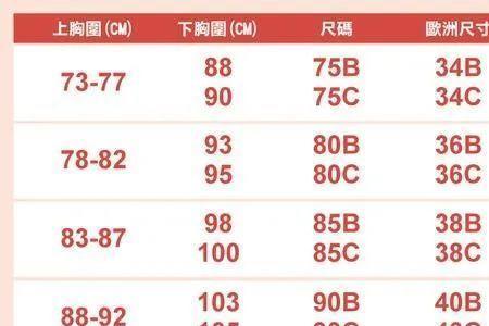 胸围89是几杯罩