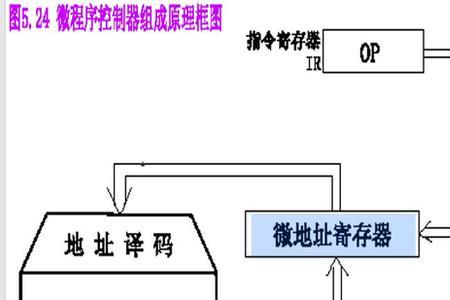 飞行控制计算机原理