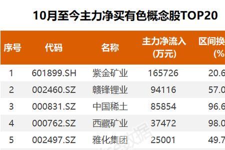 平煤世界排名