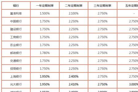 年化增长与年利率有什么区别