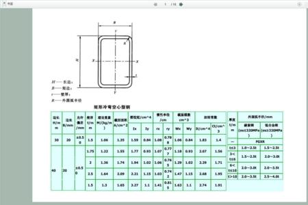 300大方管规格表