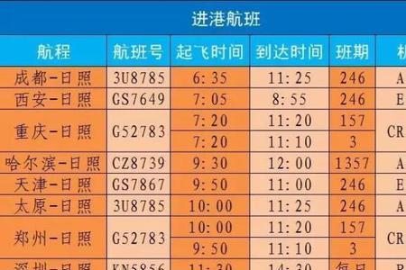 沈阳到大连坐飞机需要什么手续
