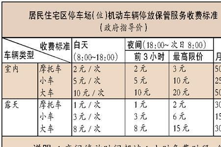 佛山围村设卡收停车费合理吗