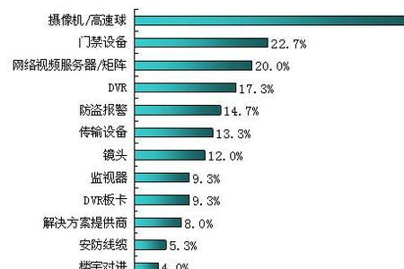 安防行业是一个什么综合概念