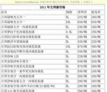 立邦漆为什么这么贵