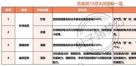 zippo流云淬火真假鉴定