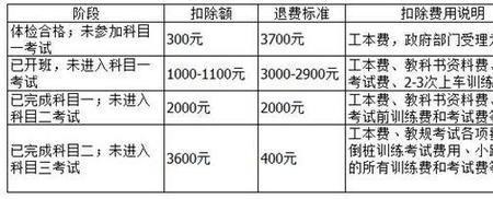 畅通驾校退费流程