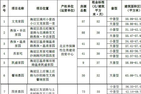 石家庄藁城区公租房如何申请