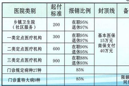 怎么看药医保报销不