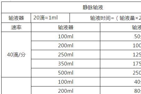 输液针管最高支持的滴速