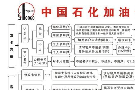 山东一卡通可以在中石化加油吗