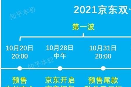 京东双11活动怎么更换场景