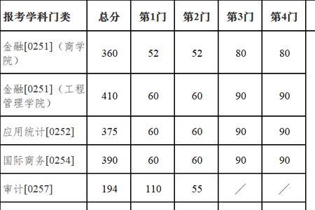 本科成绩不好考研能考好吗
