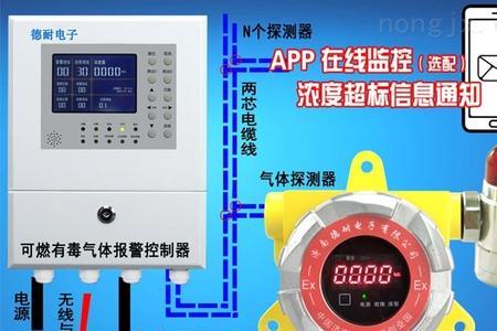 气体泄漏报警器到哪里检测