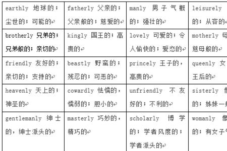 trend形容词