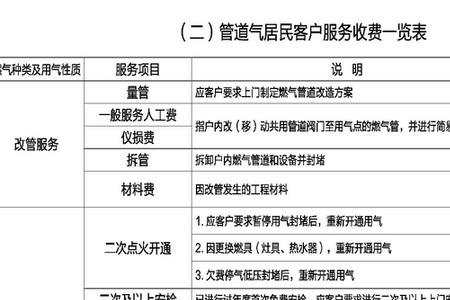 深圳天然气缴费后表没显示