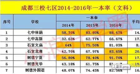 一本率90%高中算好吗