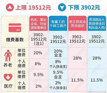 村支书有五险一金吗