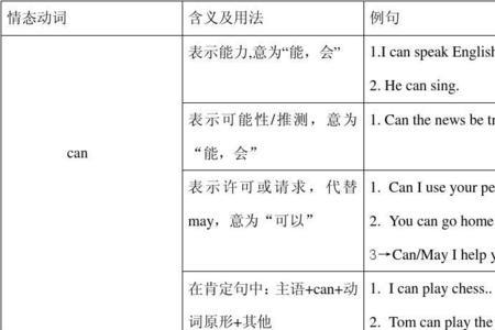 情态动词wⅰth的句型有什么