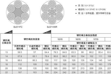 6×37的钢丝绳直径都有多少