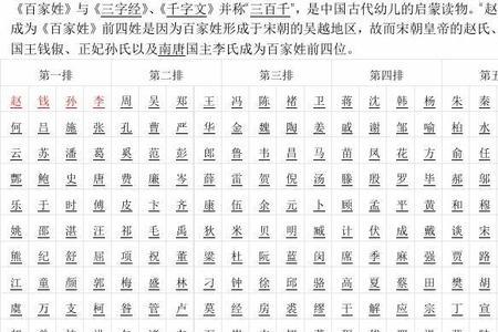 四个百家姓指的是哪四个