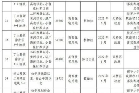 济南2022供暖日期