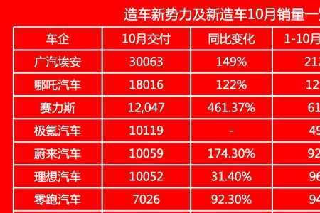 怎么查询汽车本月销量