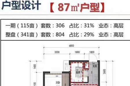 期房和户型图有区别