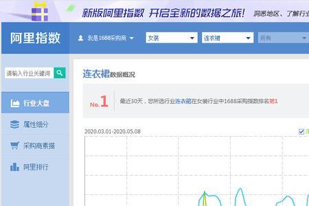 阿里巴巴搜索指数怎么计算