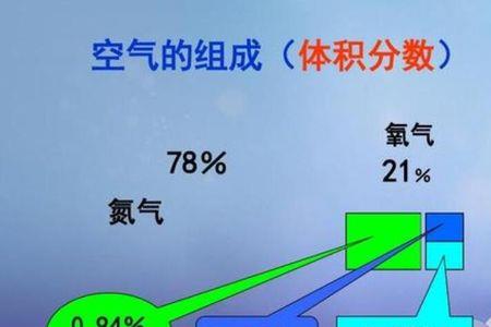 为什么说气是构成万物的本原