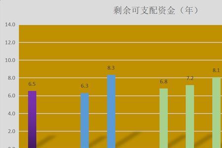 收入偿债比怎么算