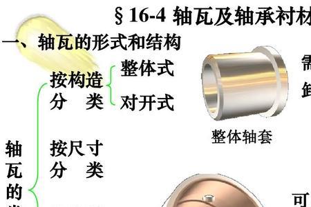 开式滑动轴承是什么