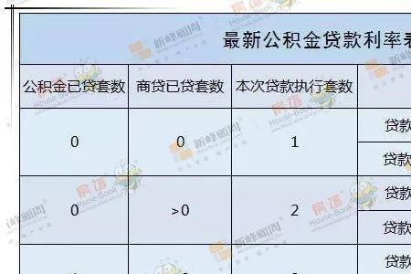 混合贷公积金还款每月怎么扣