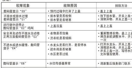 海尔波轮洗衣机C5故障