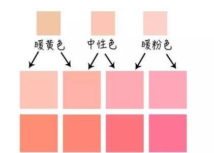 什么叫同一色系
