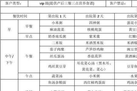 月子餐20天食谱做法