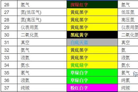 天然气管道颜色