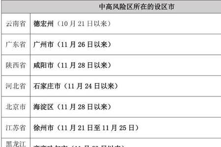 i级防控是什么意思