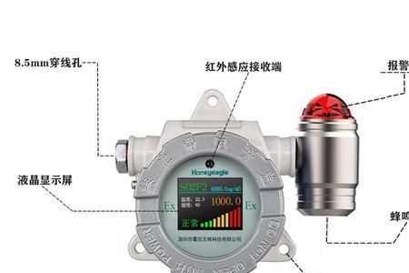 燃气泄漏的标准是大于多少ppm