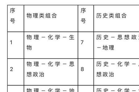 高级中等教育包括哪些