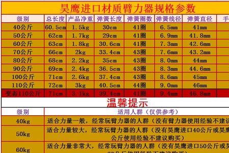 昊鹰臂力器怎么查真伪
