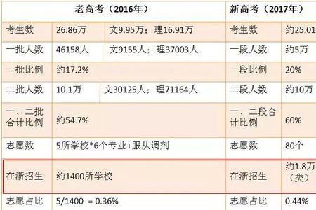 广东新高考的小高考是什么